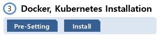 Docker, Kubernetes Installation.